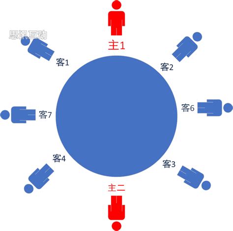 坐主管旁邊|座位安排決定會議走向